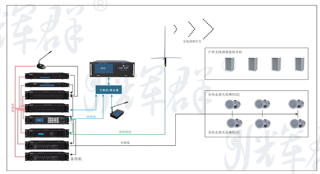 辉群宾馆数字广播系统.png