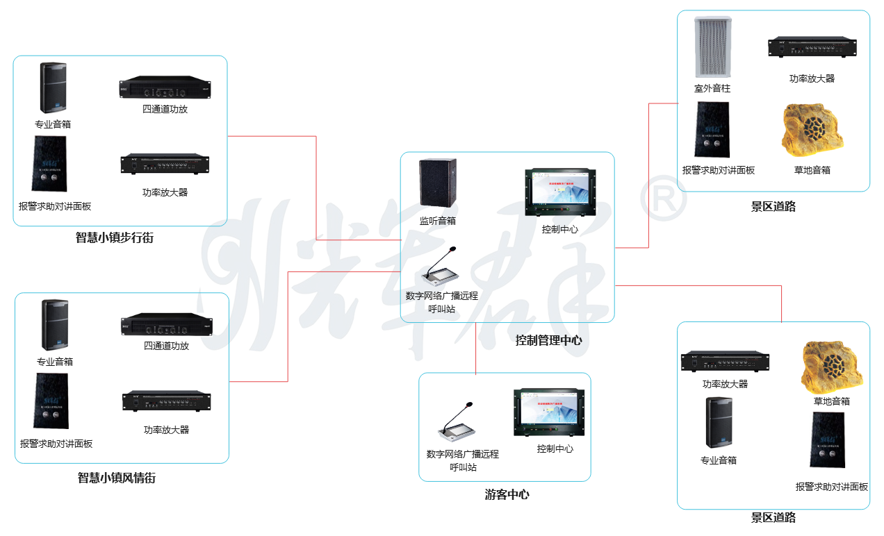 广州辉群文旅广播系统括扑图.png