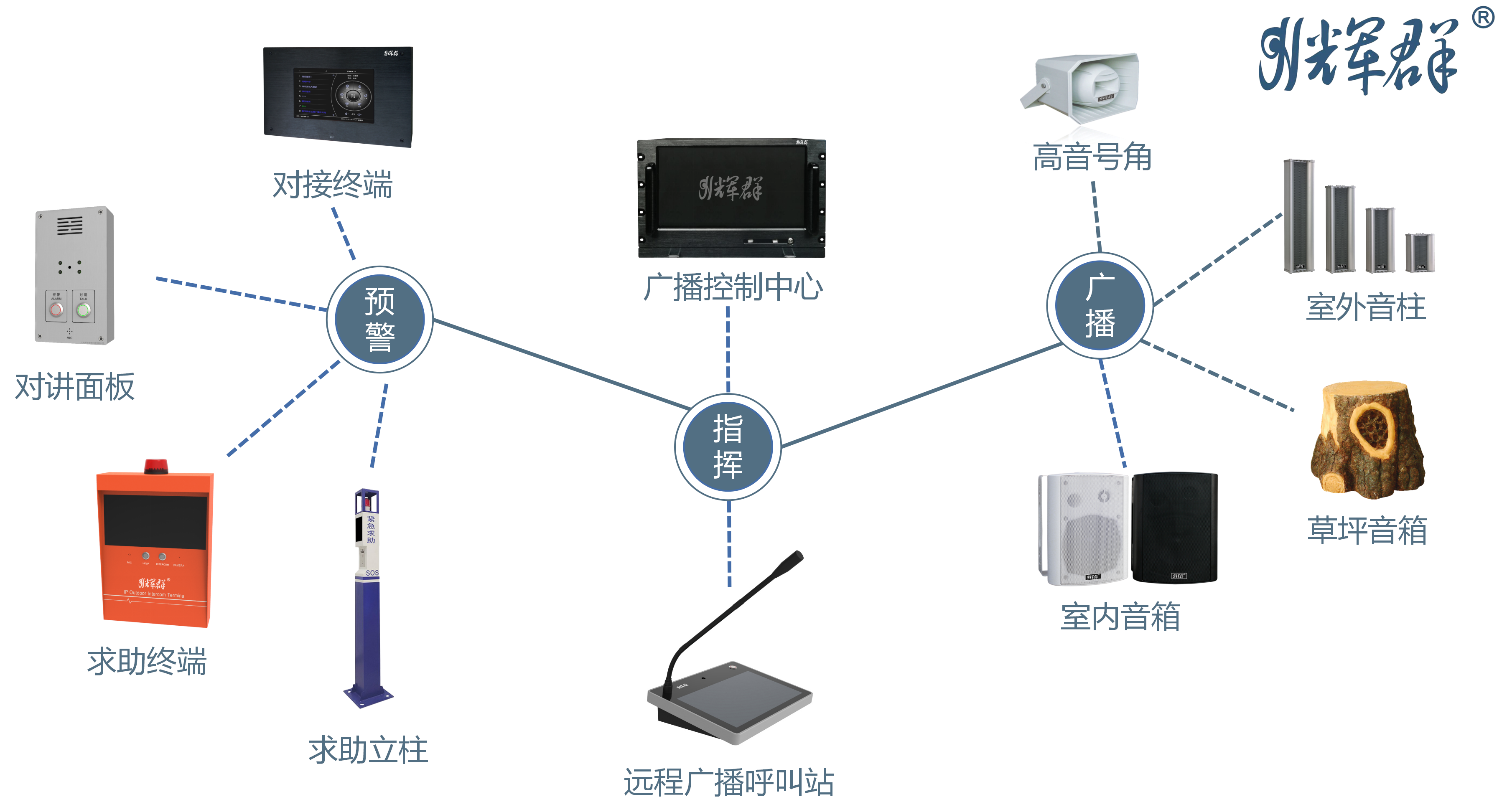 AI智慧云可视广播系统应用场景