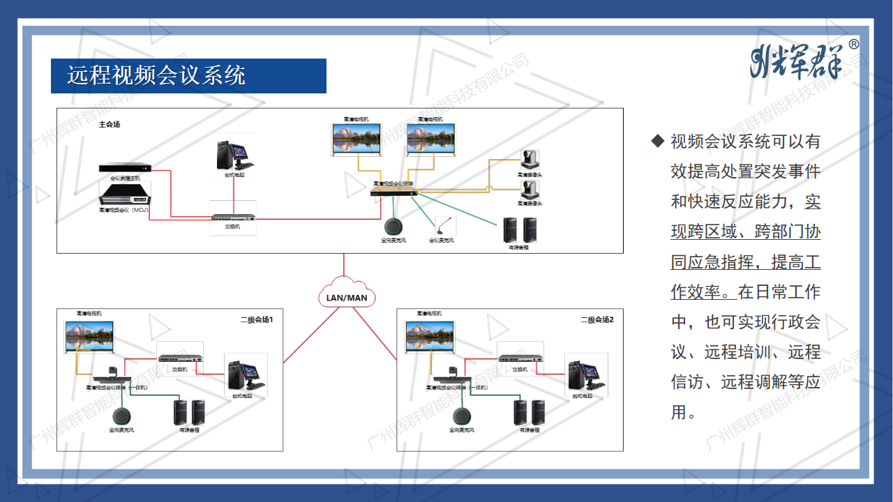 抗击疫情-音视频信息化系统解决方案 2022.04.11_19.png