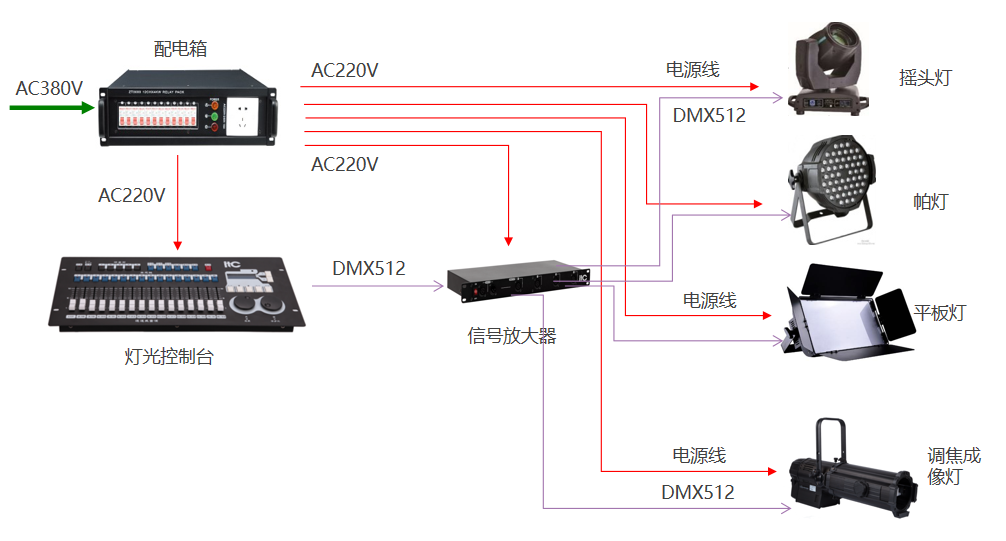 舞台灯光系统拓扑图.png